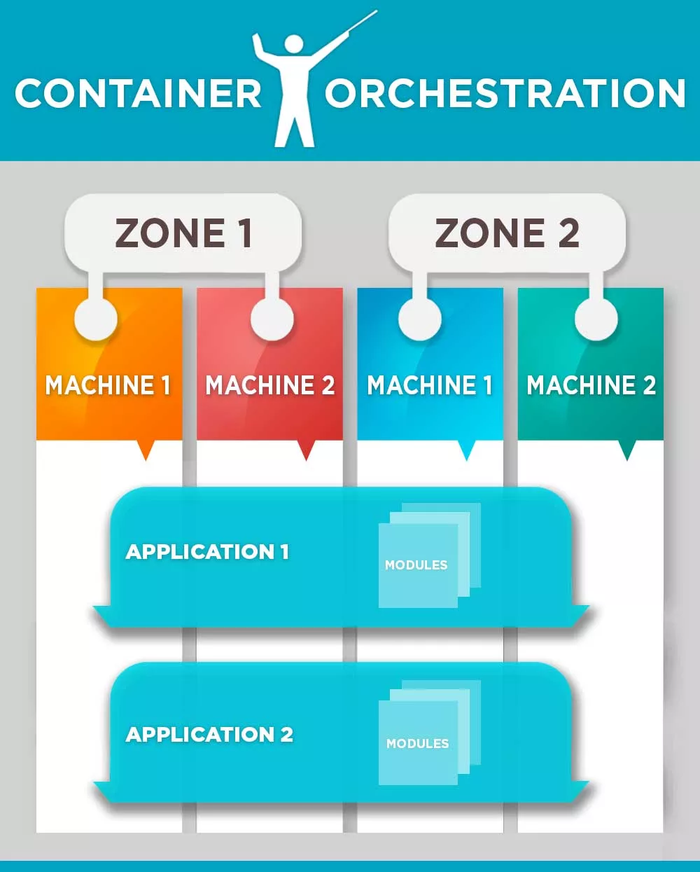 infograph