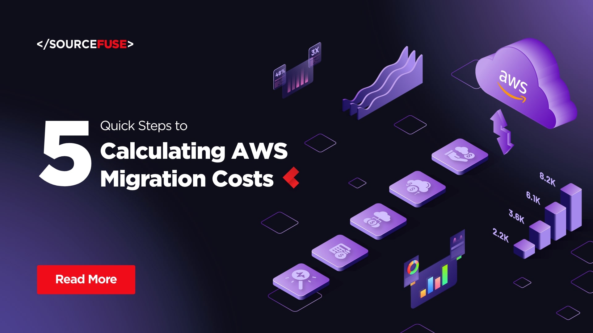 5 Quick Steps to Calculating AWS Migration Costs- SourceFuse